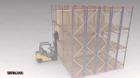 Sistema Push Back Racks