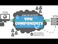 VPN Components | VPN Basics image