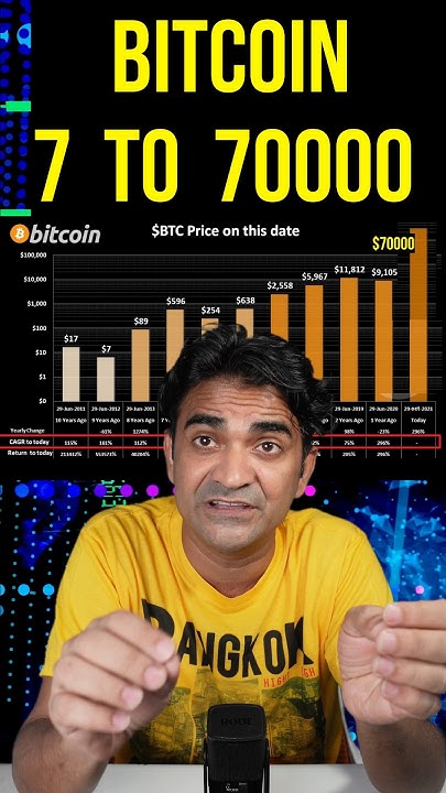 bitcoin-price-surged-7-usd-to-70000-usd-in-just-10-years-huge-profit