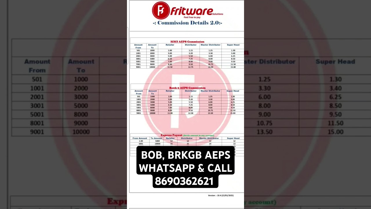 BOB , BRKGB aeps Suspected Fraud issue resolved in 2025