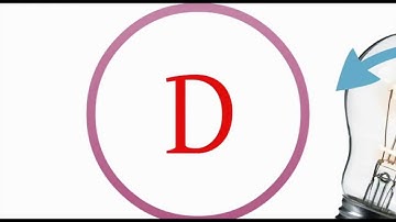 Lean Methodology: The “Define” Phase