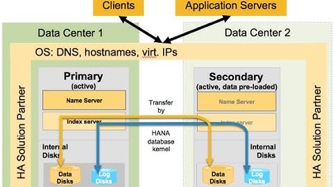 Configuring SAP HANA System Replication - SESSION 1