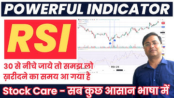 RSI Indicator कैसे काम करता है? जानिए आसान भाषा में II RSI Indicator Explained
