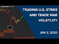 Trading U.S. Strike and Trade War Volatility - Jan. 3, 2020 - Volatility Box Report