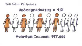 Animation: The Pell Grant