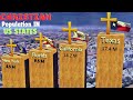 Christian Population in U S States 2024