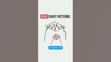 Chart Patterns for trading  | Chart Patterns Technical Analysis#chartpatterns#trending#shorts#video