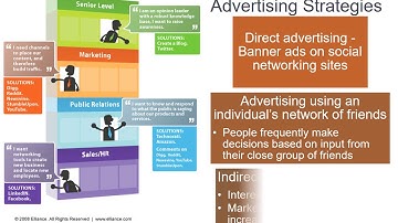 Chapter 9, Social Networking, Part 2: Privacy and Business Use of Social Networks (25:27)