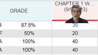Powerschool Grades