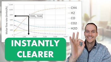 How to make vertical and horizontal lines in your engineering Excel charts