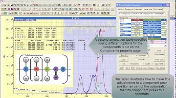 Peak Fitting and Position Constraints in CasaXPS