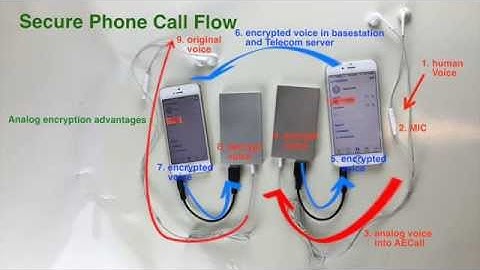 AECall , Encrypt Phone Call, Secure phone call