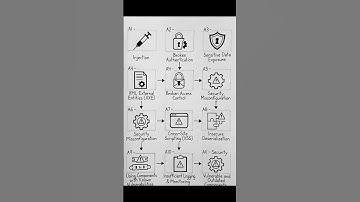 OWASP Top 10 Explained | Web Application Security Simplified