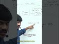 Oracle OJDBC14.jar: Which JAR file? #shorts