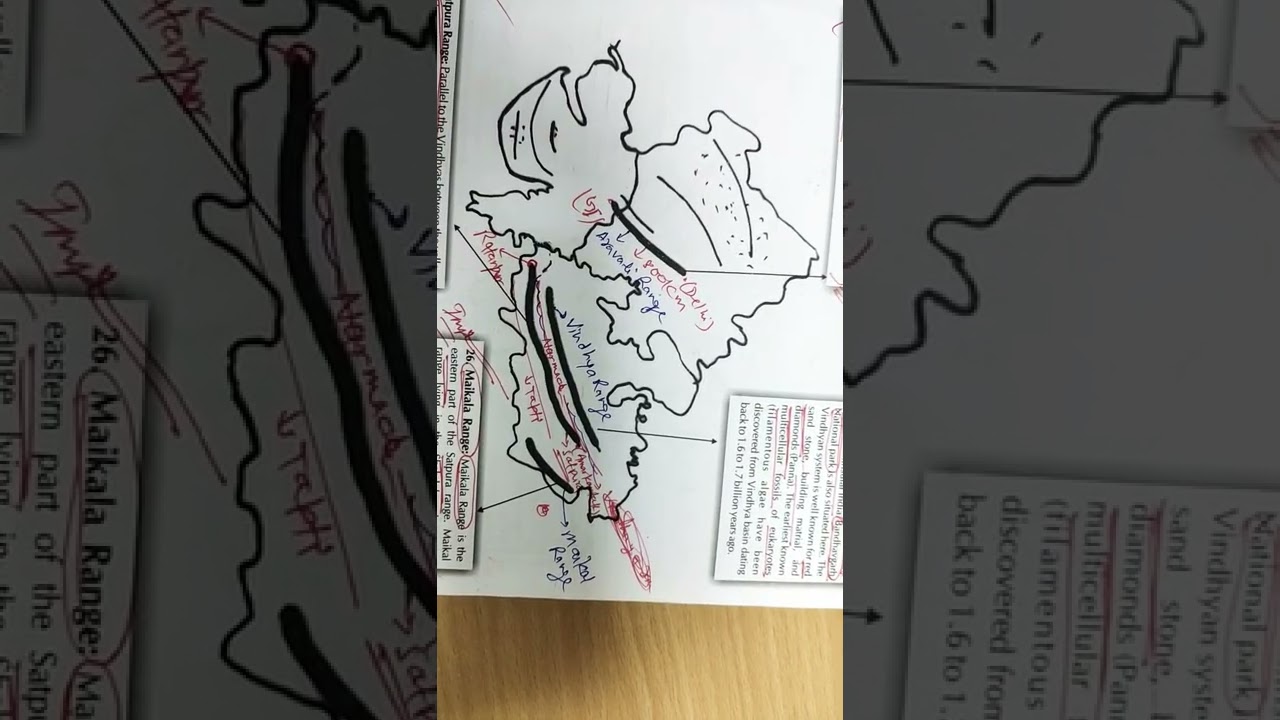 Important range of Madhya Pradesh and Rajasthan like Aravali range and Vindhya range, Satpura range