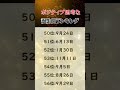 ポジティブ思考な誕生日ランキング#占い #誕生日占い #恋愛