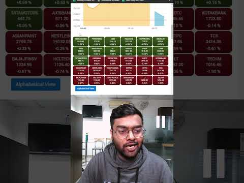 Sensex Index Today 😱🔥 | 31 Jan 2023 #shorts #sensex