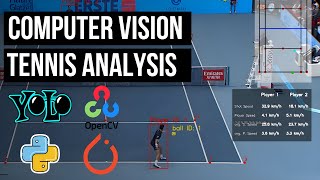 build an ai/ml tennis analysis system with yolo, pytorch, and key point extraction