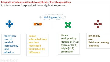 g6 S3   L2 video calculation on literal expressions