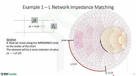 Lecture -- Impedance Matching on Smith Charts