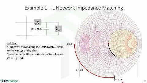 Lecture -- Impedance Matching on Smith Charts