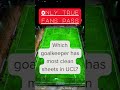 Only true fans pass