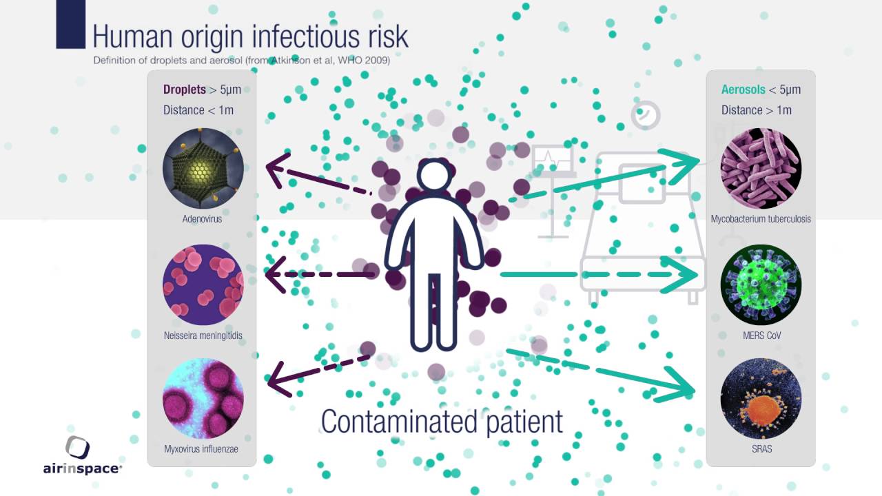 Environmental and infectious risks at hospitals - YouTube