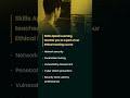 Learn Ethical Hacking at Aptech Learning