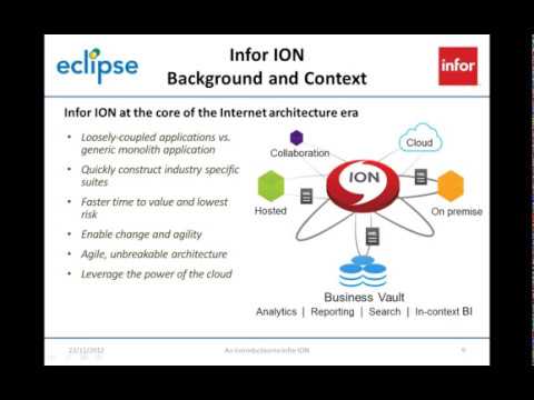 An Introduction to Infor ION