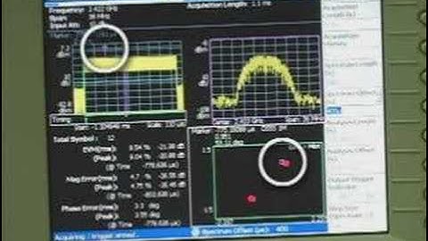WLAN Measurements