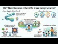 Nature of Science: CTET Paper 2 Science | Detailed Notes &amp; 5 Most Important MCQs 🚀