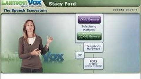 The Speech Recognition Ecosystem