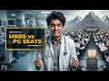 MBBS vs PG Seats and Job : The Reality