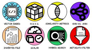 Every Vector Search Concept Explained