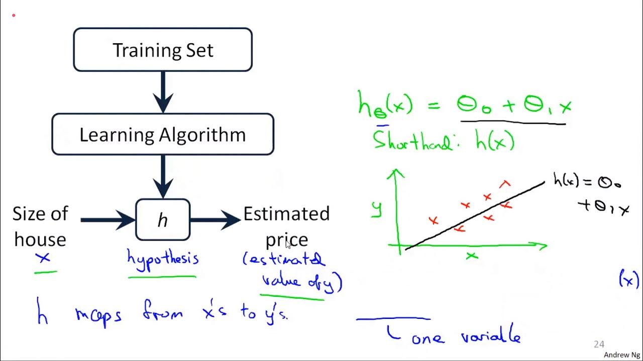 Standard function