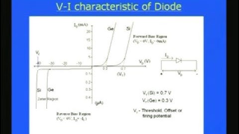 Module - 1 Lecture - 2 PN Junction Diodes