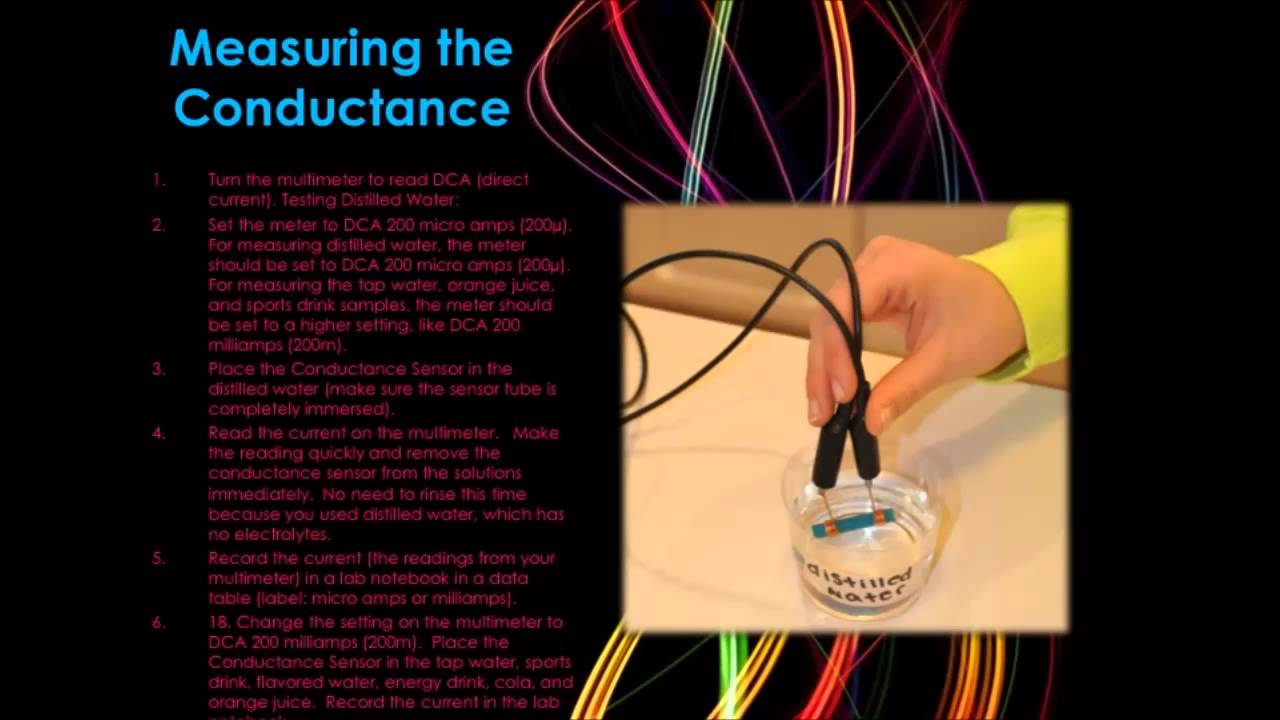 Measurement of Electrolytes in Beverages YouTube