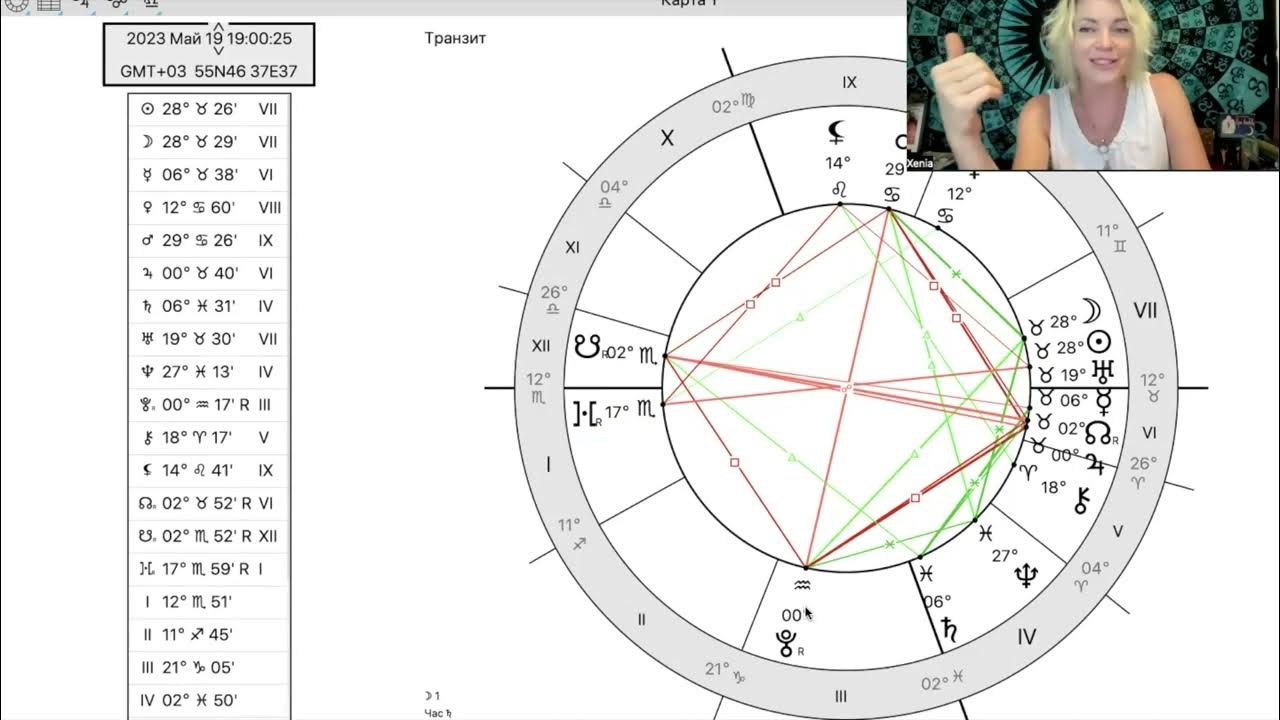 Астрологические формулы событий. Формула 2+2 астрология. Предсказание 15