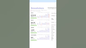 Advanced Tableau Dashboard Build - Layout Containers