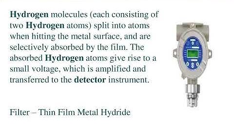 Fire and Gas Detection System