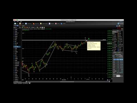 Market Update for May 10, 2017