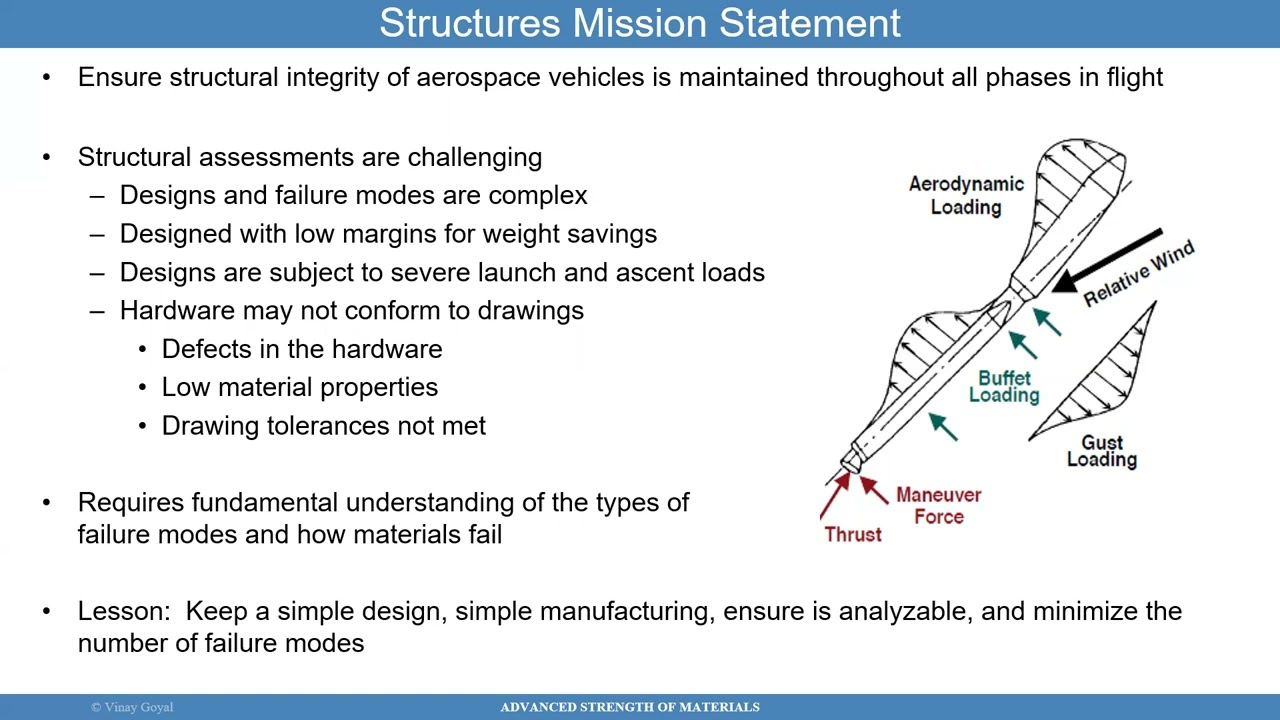 14 Advanced Strength of Materials - Failure Modes