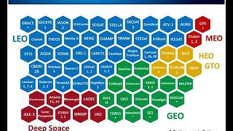 Introduction STK ODTK