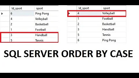 SQL server: order a specific item or more items using order by case