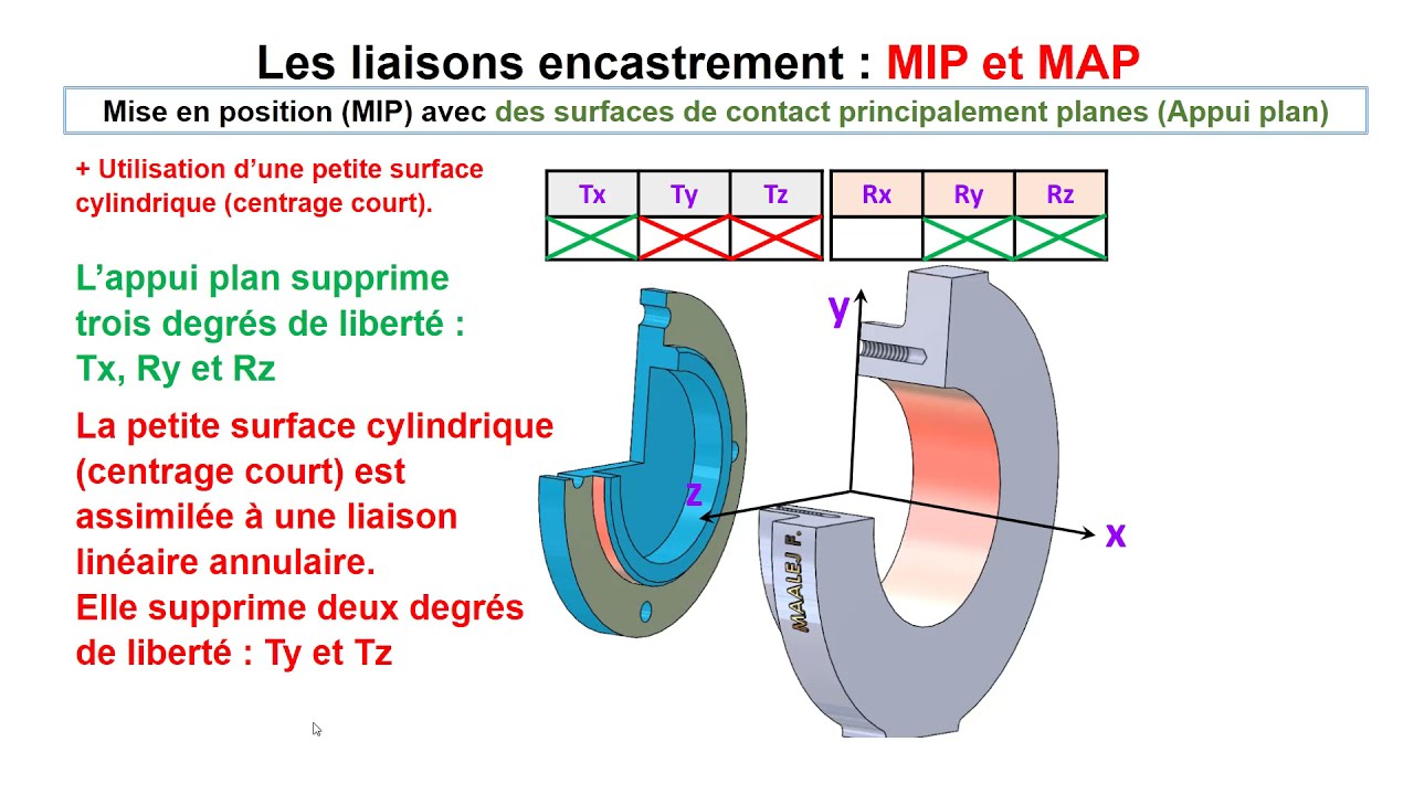 LA FONCTION ASSEMBLAGE - LES LIAISONS 