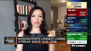 Market sell-off is reasonable, not an indication that we're going into a bear market: Liz Young
