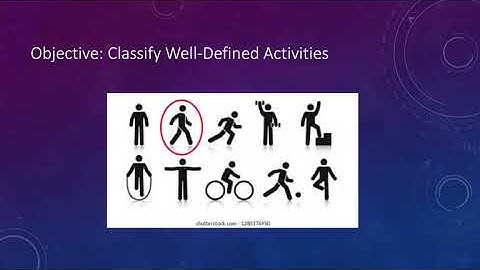 Human Activity Recognition Project