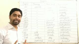 Subject: English (compulsory), Class: Degree 3rd Year, Lesson: Prefix & Suffix