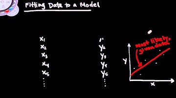 Fitting Experimental Data and Linearization