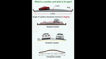 Types of #Camber in #Road | #Shorts #Construction #CivilEngineering